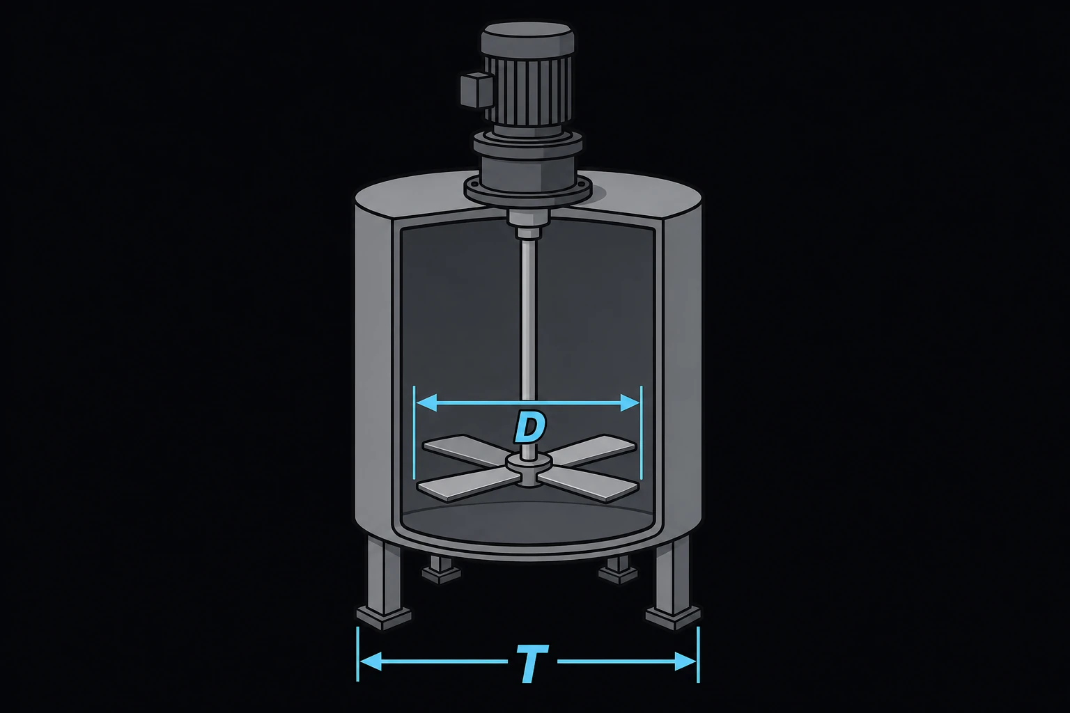 A cylindrical mixing tank with a rotating impeller mounted on a shaft inside it, impeller diameter D and tank diameter T dimensioned.