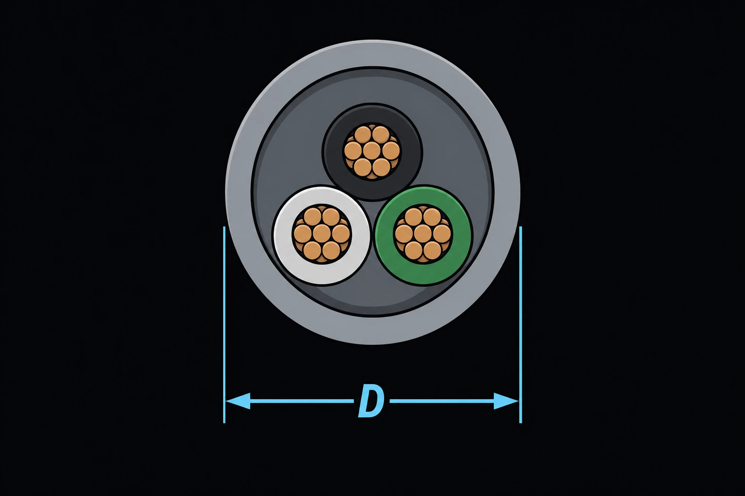 An end-on cutaway of a round electrical conduit pipe with three insulated copper wires bundled loosely inside it, open space visible around the wires.