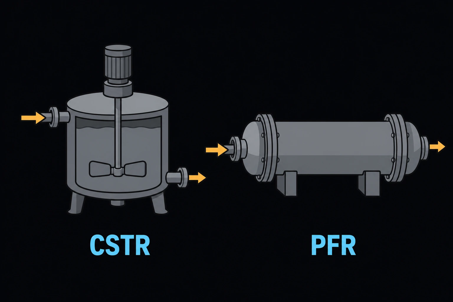 Two reactor types side by side: a stirred-tank reactor with an internal agitator labeled CSTR, and a long tubular reactor labeled PFR.