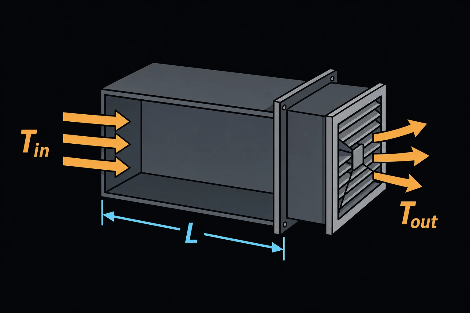 A rectangular air duct with airflow arrows entering at a labeled temperature Tin and exiting at a labeled temperature Tout, a small fan or diffuser grille at the duct outlet.