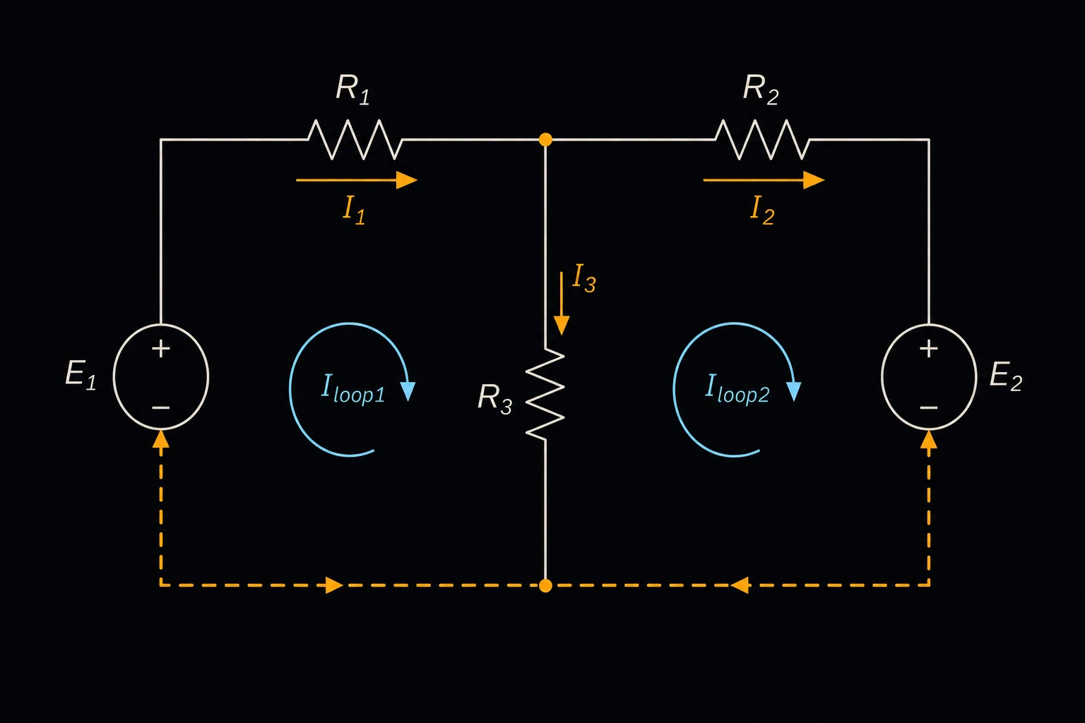 A two-loop resistor network with voltage sources E1 and E2 and resistors R1, R2, R3, current-direction arrows marked at each branch.