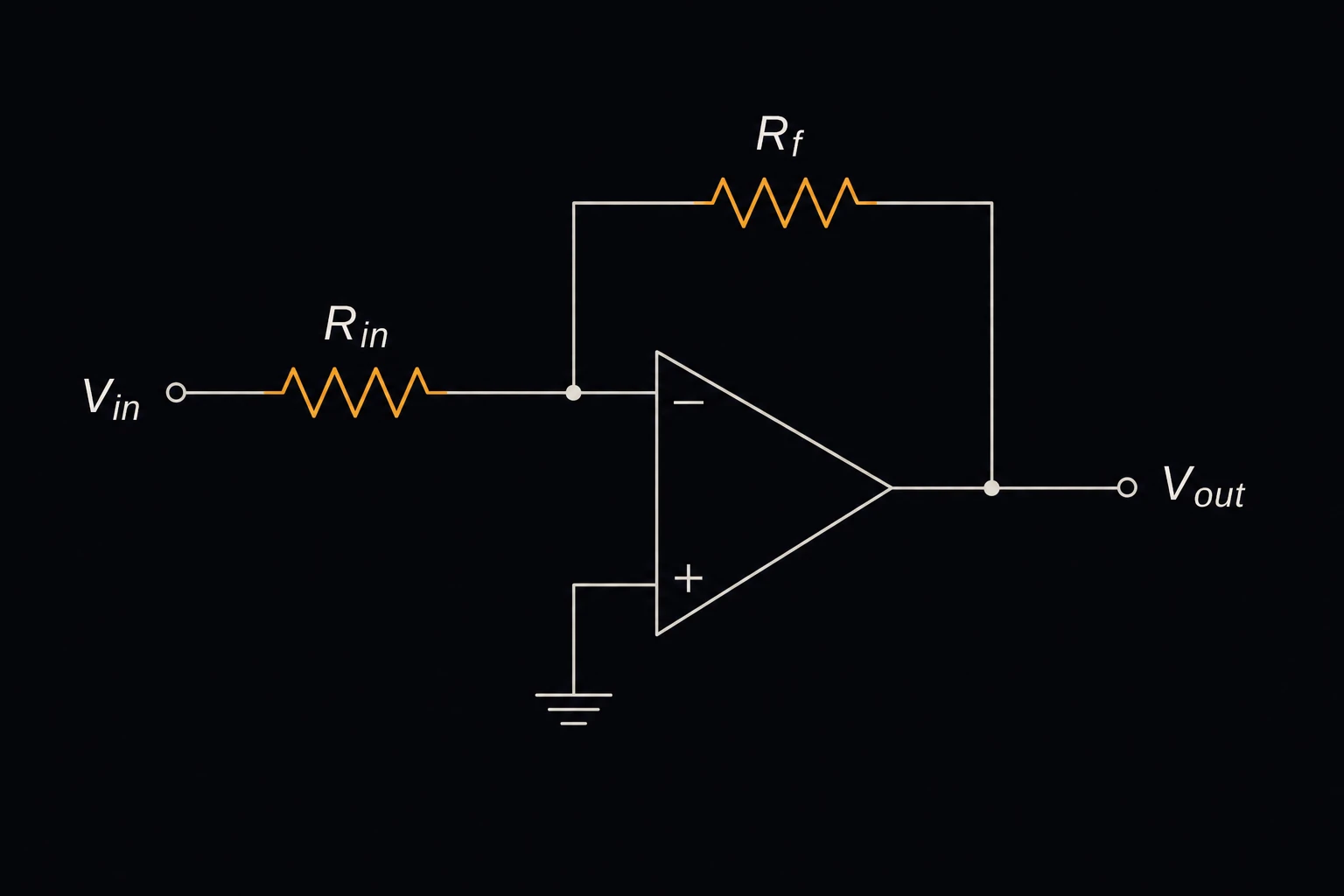 An op-amp drawn as a triangle symbol with plus and minus input pins, an input resistor Rin and feedback resistor Rf wired around it, and an output labeled Vout.