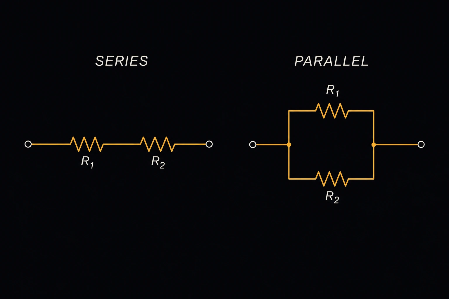 Two small schematics side by side: resistors R1 and R2 chained in a single line labeled SERIES, and R1/R2 drawn as two parallel branches labeled PARALLEL.