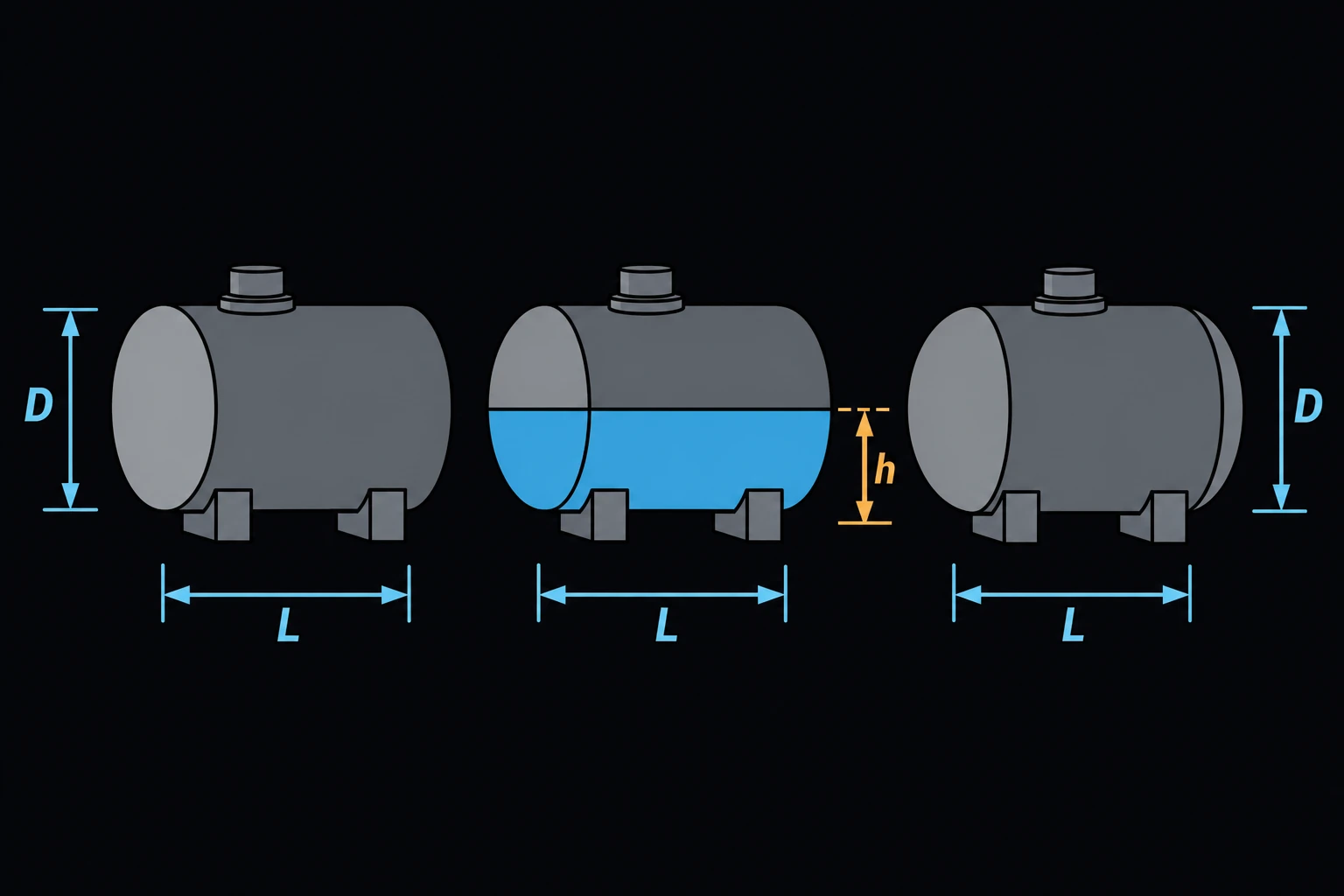 Three horizontal cylindrical tanks in a row with different head shapes (flat, elliptical, hemispherical), the middle one shown partially filled to a marked level h.