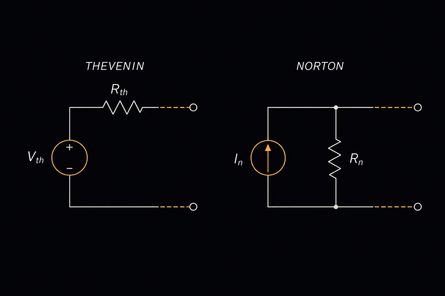 Two small equivalent circuits side by side: a Thevenin source (voltage Vth in series with resistance Rth) labeled THEVENIN, and a Norton source (current source In in parallel with resistance Rn) labeled NORTON.