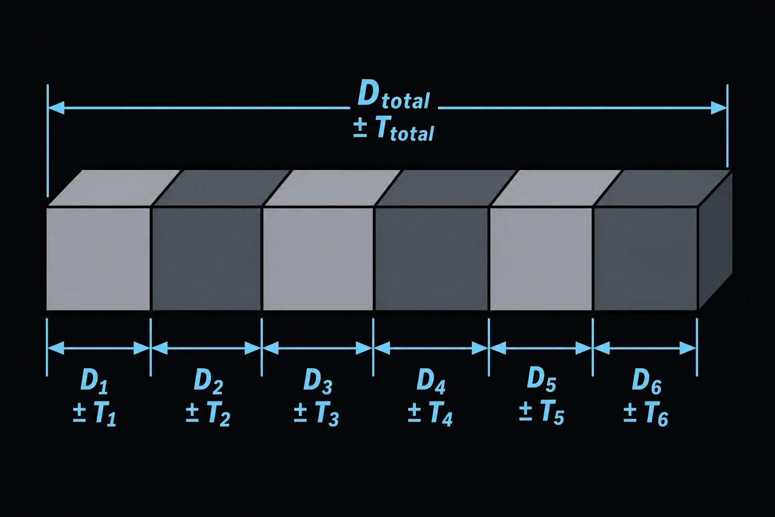A row of six stacked rectangular parts fitted end to end, each with its own small dimension line and tolerance band underneath, and one long overall dimension line spanning the full stack above them.