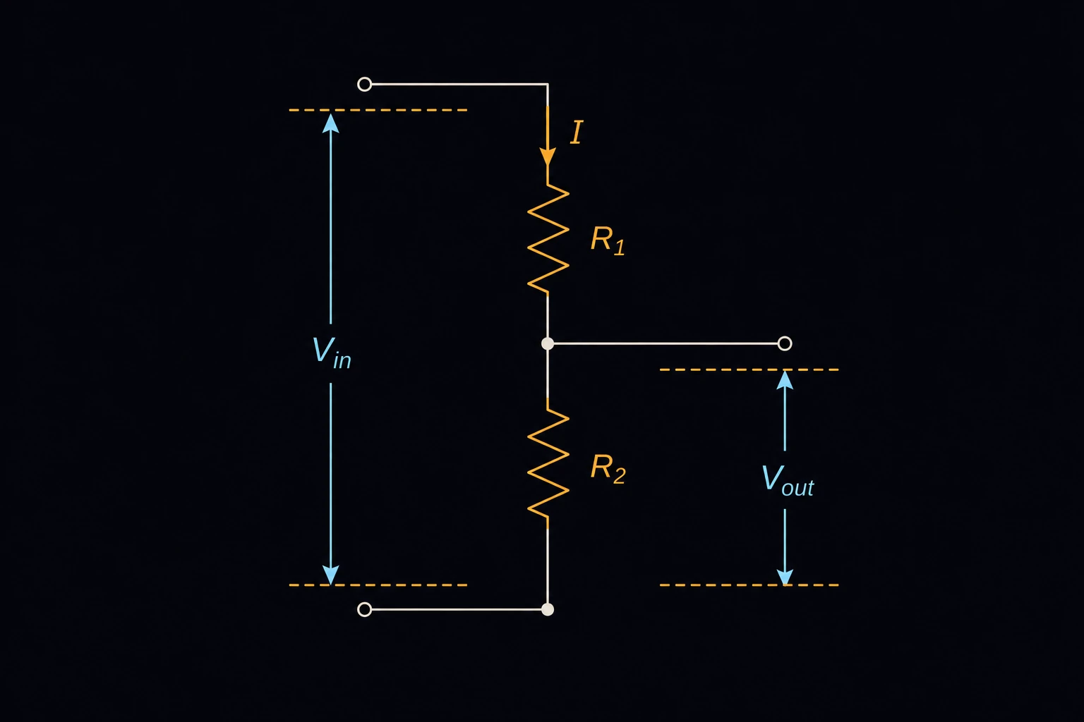 Two resistors R1 and R2 stacked in series across a supply voltage Vin, with Vout tapped off the junction node between them.