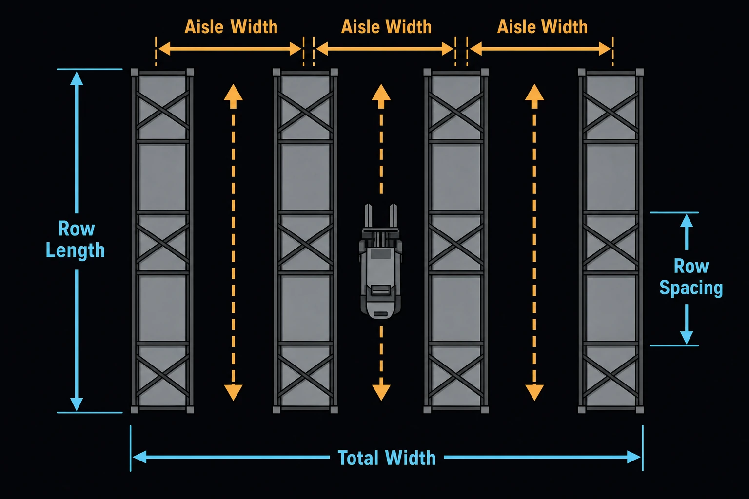 An overhead plan view of warehouse storage racks arranged in parallel rows with clear aisles running between them.